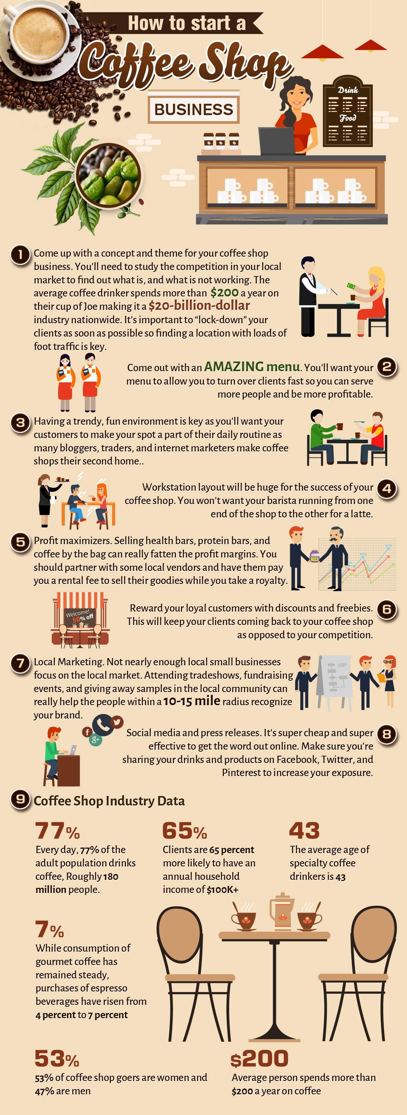 how-to-start-a-coffee-shop-business-startupjungle