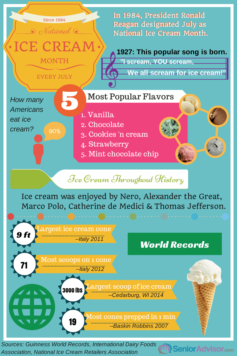 How To Start An Ice Cream Business StartupJungle