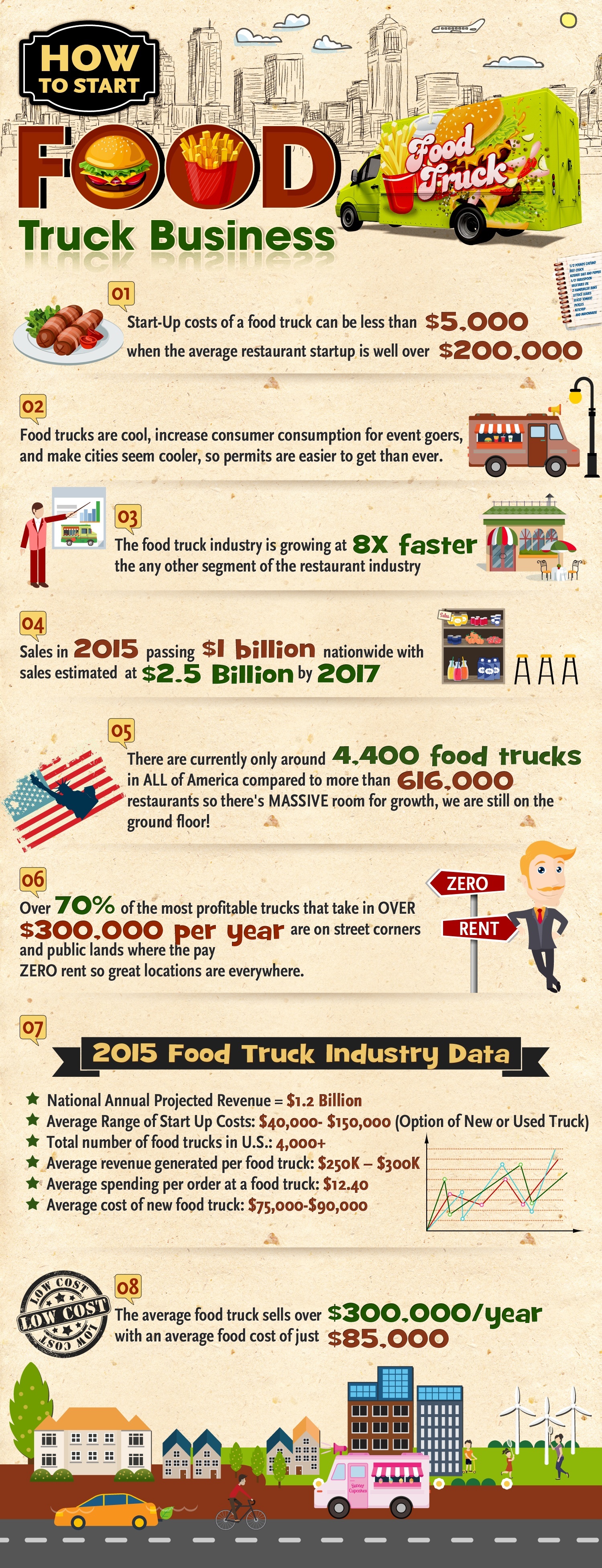 how to start a food truck business infographic