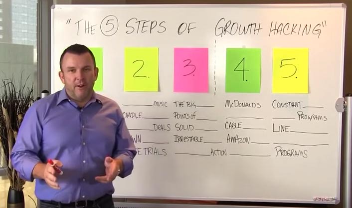 5 Steps to Growth Hacking