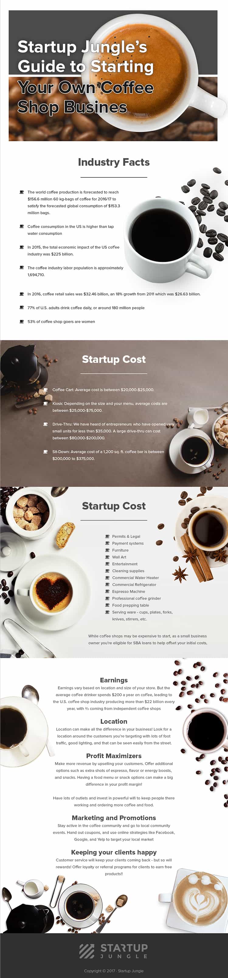 How To Start Up A Coffee Shop Business Shop Poin