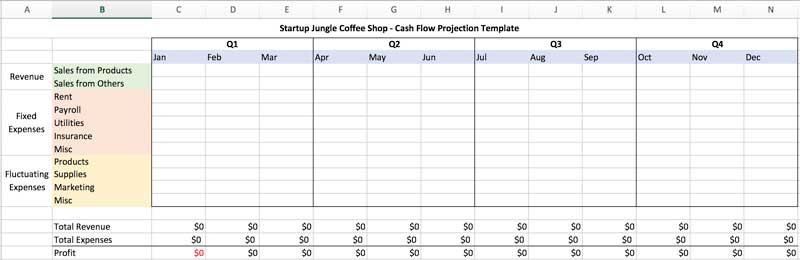 coffee shop cash flow template