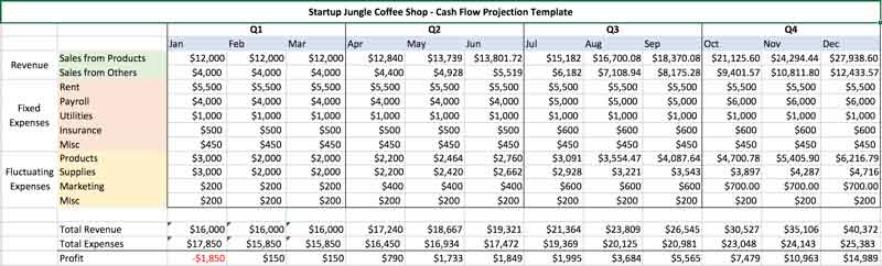 cofee shop cash flow template